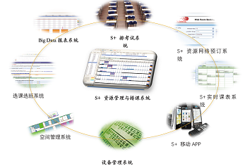 教务运行及资源优化管理