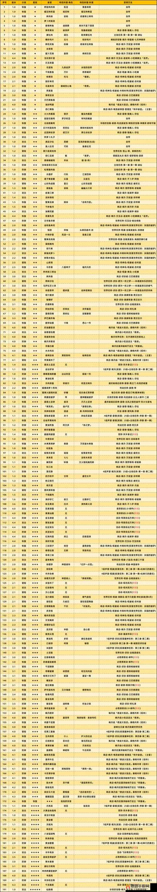 原神纯洁之水食谱全解析：制作方法大揭秘