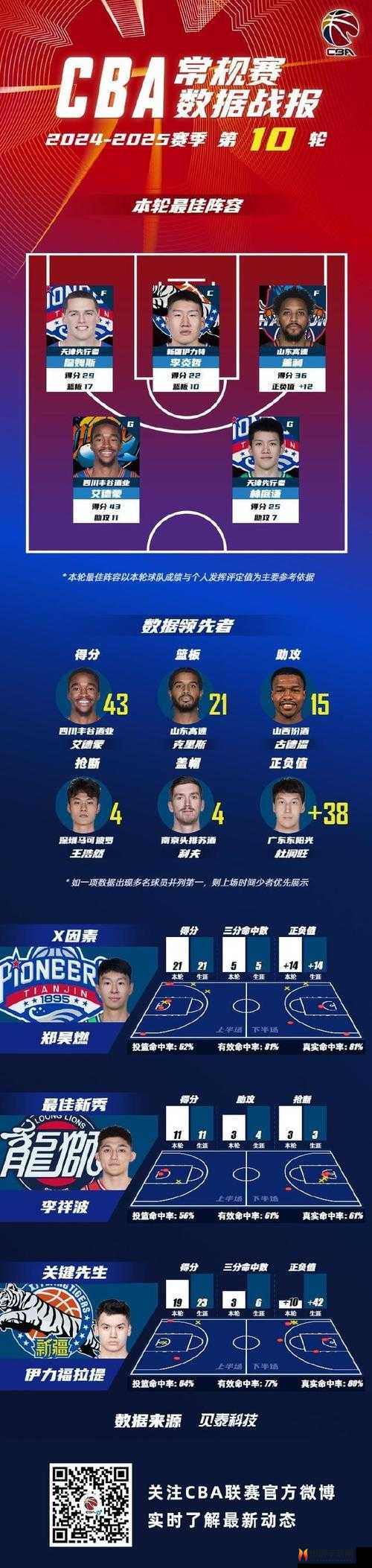 街篮手游3V3阵容搭配攻略：最佳球员组合推荐